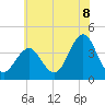 Wildwood tide chart for Tuesday, July 8, 2025