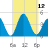 Wildwood tide chart for Friday, September 12, 2025