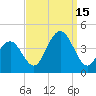 Wildwood tide chart for Monday, September 15, 2025