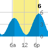 Wildwood tide chart for Saturday, September 6, 2025