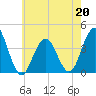 Wildwood tide chart for Wednesday, May 20, 2026
