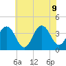 Wildwood tide chart for Tuesday, June 9, 2026