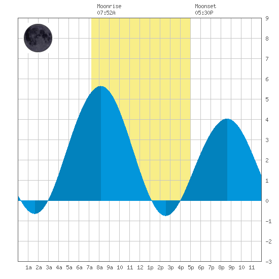 Cape May Inlet tide chart for Wednesday, January 13, 2021