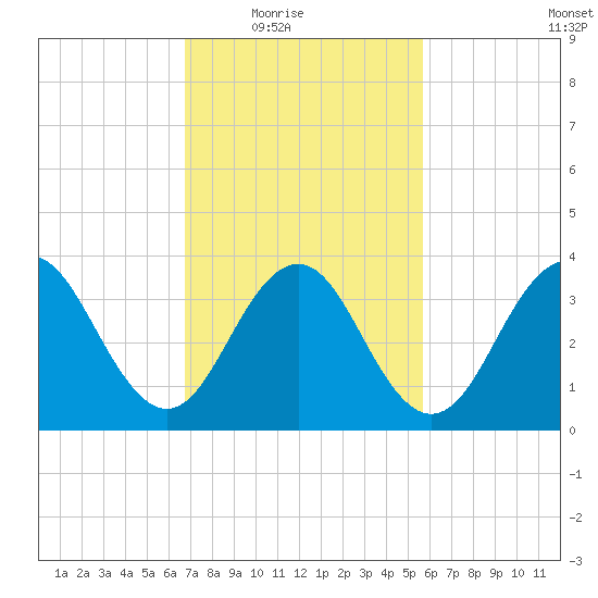Cape May Inlet tide chart for Wednesday, February 17, 2021