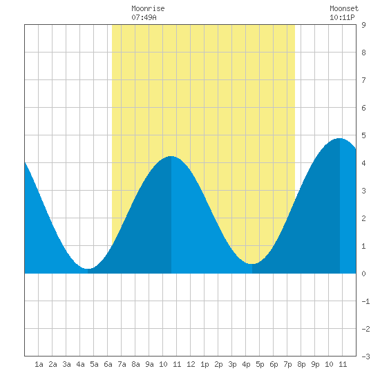 Cape May Inlet tide chart for Wednesday, April 14, 2021
