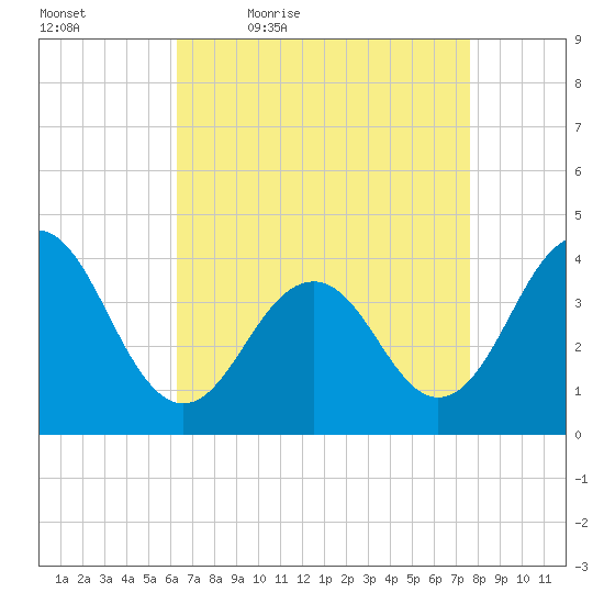 Cape May Inlet tide chart for Saturday, April 17, 2021