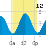 Cape May Inlet tide chart for Sunday, September 12, 2021