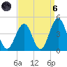 Cape May Inlet tide chart for Monday, September 6, 2021