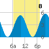 Cape May Inlet tide chart for Wednesday, September 8, 2021