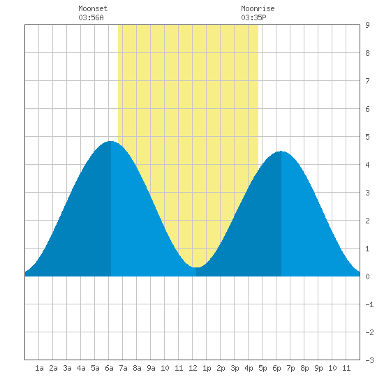 Cape May Inlet tide chart for Tuesday, November 16, 2021