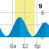 Cape May Inlet tide chart for Monday, January 9, 2023