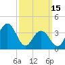 Cape May Inlet tide chart for Wednesday, March 15, 2023