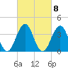 Cape May Inlet tide chart for Wednesday, March 8, 2023