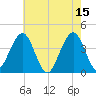 Cape May Inlet tide chart for Monday, May 15, 2023