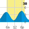 Cape May Inlet tide chart for Tuesday, May 30, 2023