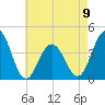 Cape May Inlet tide chart for Tuesday, May 9, 2023