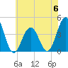 Cape May Inlet tide chart for Tuesday, June 6, 2023