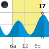 Cape May Inlet tide chart for Monday, July 17, 2023
