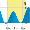 Cape May Inlet tide chart for Wednesday, July 5, 2023