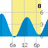 Cape May Inlet tide chart for Saturday, July 8, 2023