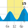 Cape May Inlet tide chart for Tuesday, August 15, 2023