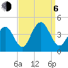 Cape May Inlet tide chart for Wednesday, September 6, 2023