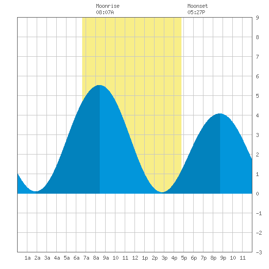 Cape May Inlet tide chart for Tuesday, November 14, 2023