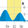 Cape May Inlet tide chart for Wednesday, March 6, 2024