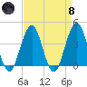 Cape May Inlet tide chart for Monday, April 8, 2024