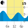 Cape May Inlet tide chart for Wednesday, May 15, 2024