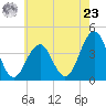 Cape May Inlet tide chart for Thursday, May 23, 2024