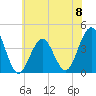 Cape May Inlet tide chart for Saturday, June 8, 2024