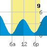 Cape May Inlet tide chart for Tuesday, July 9, 2024