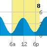 Cape May Inlet tide chart for Thursday, August 8, 2024