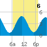Cape May Inlet tide chart for Friday, September 6, 2024