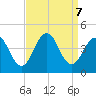 Cape May Inlet tide chart for Saturday, September 7, 2024