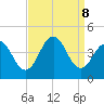 Cape May Inlet tide chart for Sunday, September 8, 2024