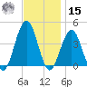 Cape May Inlet tide chart for Friday, November 15, 2024