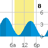 Cape May Inlet tide chart for Wednesday, January 8, 2025