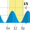 Cape May Inlet tide chart for Saturday, March 15, 2025