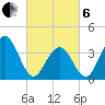 Cape May Inlet tide chart for Thursday, March 6, 2025