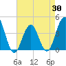 Cape May Inlet tide chart for Wednesday, April 30, 2025