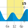 Cape May Inlet tide chart for Thursday, May 15, 2025
