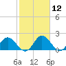 Charles City tide chart for Friday, February 12, 2021