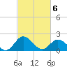Charles City tide chart for Saturday, March 6, 2021