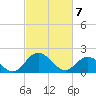 Charles City tide chart for Sunday, March 7, 2021