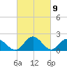 Charles City tide chart for Tuesday, March 9, 2021