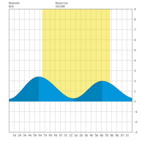 Charles City tide chart for Friday, April 16, 2021