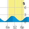 Charles City tide chart for Monday, April 5, 2021