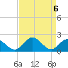 Charles City tide chart for Tuesday, April 6, 2021